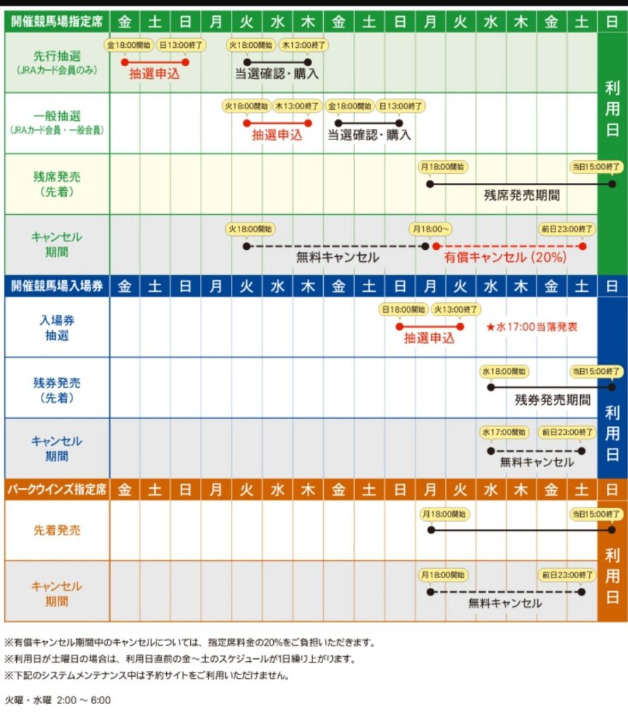 JRA指定席・入場券の抽選販売スケジュール画面